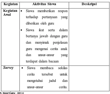 Tabel 3.1 Catatan Observasi Siswa 