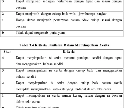 Tabel 3.3 Kriteria Penilaian Dalam Menjawab Pertanyaan 