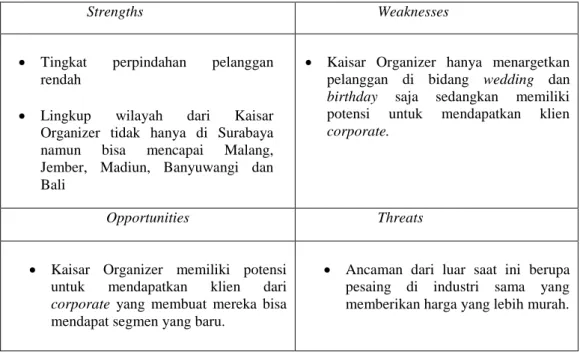 Tabel 4.1. SWOT Pada Elemen Customer Segments 