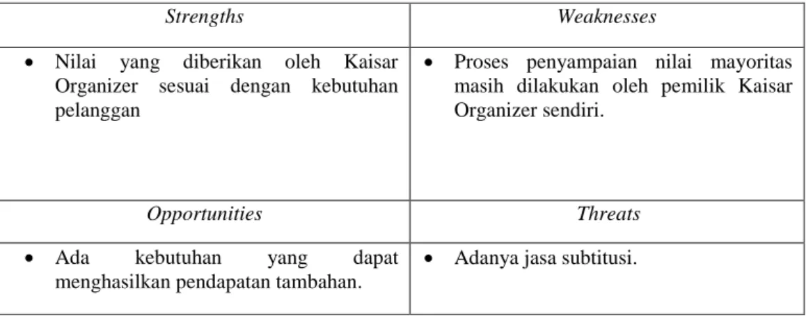 Tabel 4.2. SWOT Pada Elemen Value Propositions 