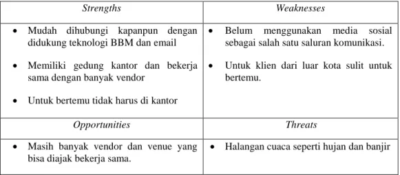 Tabel 4.3. SWOT Pada Elemen Channels 