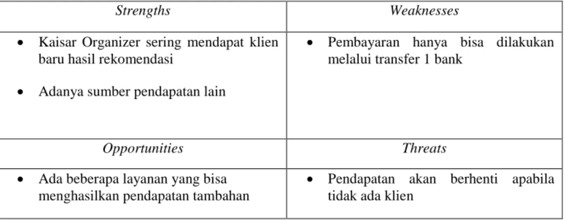 Tabel 4.5. SWOT Pada Elemen Revenue Streams 