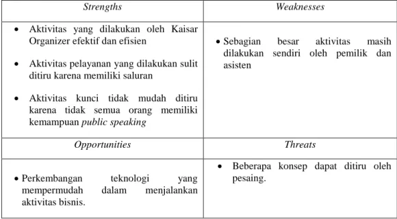 Tabel 4.7. SWOT Pada Elemen Key Activities 