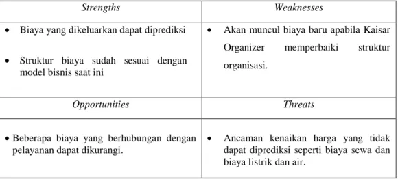 Tabel 4.9. SWOT Pada Elemen cost stuctutre 