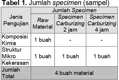 Tabel 1. Jumlah specimen (sampel) 