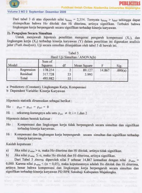 Tabel 5Simu tanlANOV