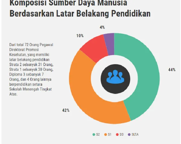 Tabel 3.2  Jumlah  Pegawai  Pusat  Direktorat  Promosi  Kesehatan  dan  Pemberdayaan Masyarakat Berdasarkan Jabatan 