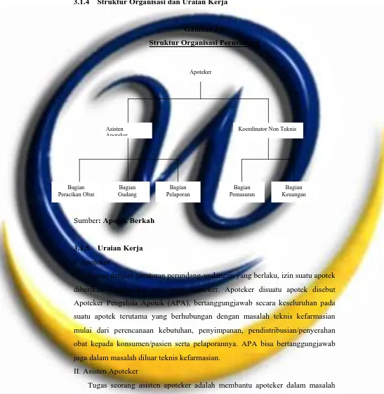 Gambar 3.1 Struktur Organisasi Perusahaan