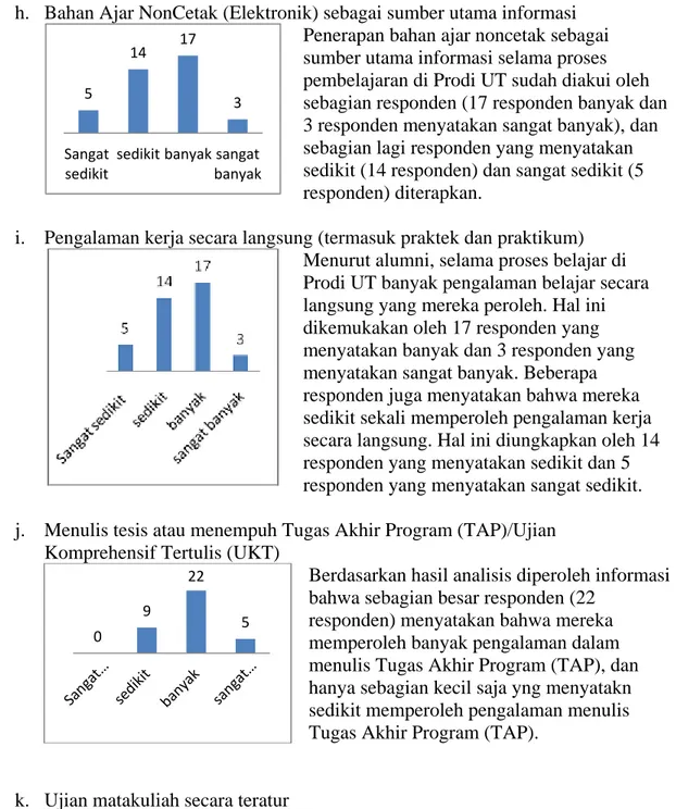 Tabel di samping menunjukkan bahwa ujian  matakuliah  di  UT  sangat  teratur.  Hal  ini  dibuktikan  dengan  26  responden  yang  menyatakan teratur dalam hal ujian