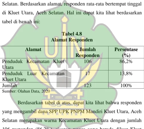 Tabel 4.8  Alamat Responden  Alamat  Jumlah  Responden  Persentase (%)  Penduduk  Kecamatan  Kluet 