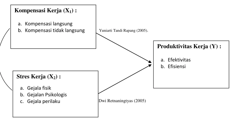 Gambar 2.2 Paradigma Penelitian 