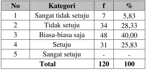 Tabel 4.25 