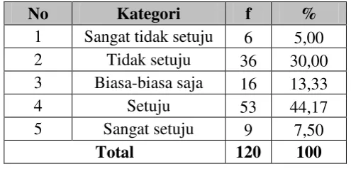 Tabel 4.32 