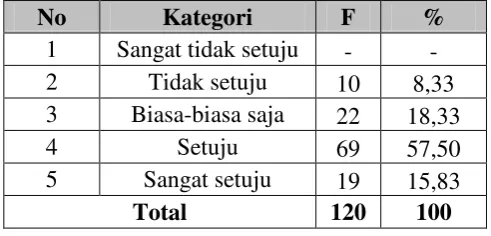 Tabel 4.34 