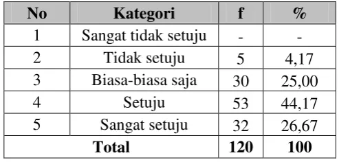 Tabel 4.36 