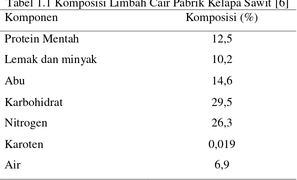 Tabel 1.1 Komposisi Limbah Cair Pabrik Kelapa Sawit [6] 