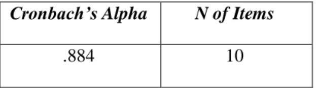 Tabel 3.7 Uji Realibilitas Variabel Y  Cronbach’s Alpha  N of Items 