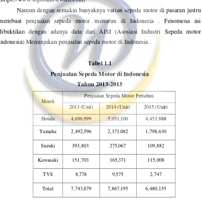 Tabel 1.1 Penjualan Sepeda Motor di Indonesia 