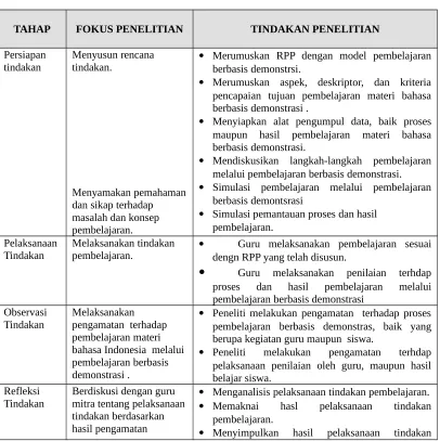 Tabel 3.1 : Rencana Tindakan Penelitian