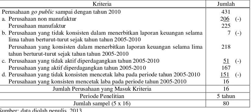 TABEL IV.1 