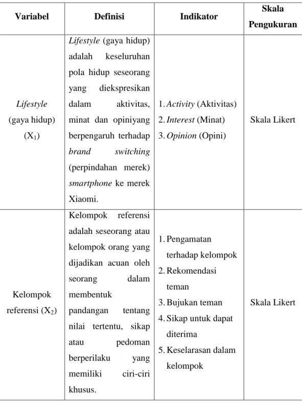 Tabel 3.1  Defenisi Operasional 