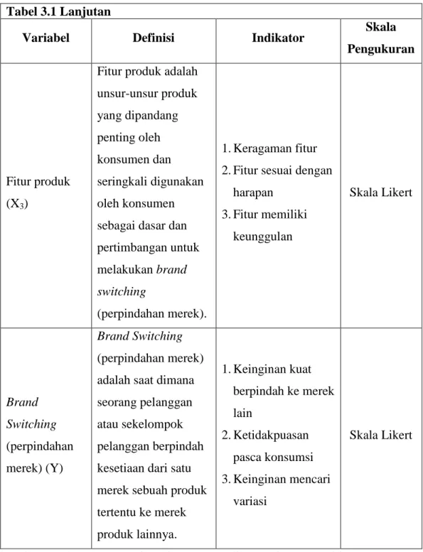 Tabel 3.1 Lanjutan 