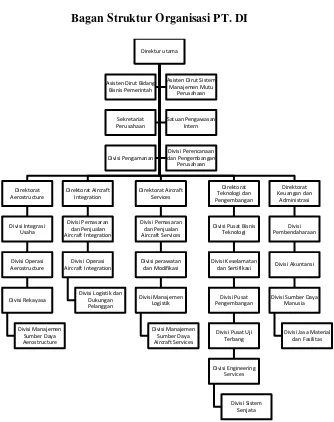 Gambar 1.4 Bagan Struktur Organisasi PT. DI 