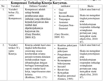 Tabel 6. Definisi Operasional dan Pengukuran Variabel Penelitian Pengaruh