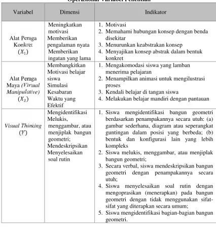 Tabel 1Operasional Variabel Penelitian
