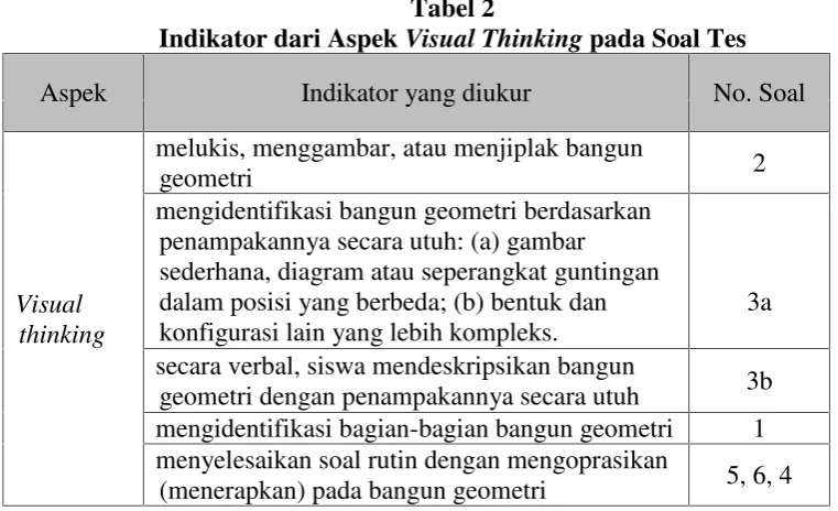 Tabel 3Effect Sizes and Percentiles