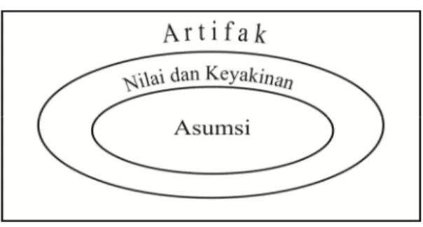 Gambar 3. Lapisan-lapisan Kultur 