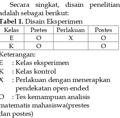 Tabel 2. Deskripsi Statistik HasilPretesdan Postes Kelas Kontrol