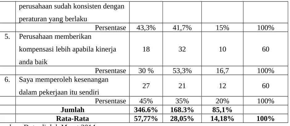 Tabel 1.3