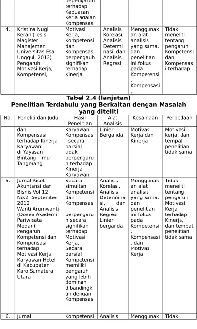 Tabel 2.4 (lanjutan)