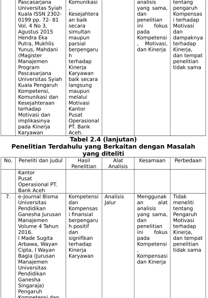 Tabel 2.4 (lanjutan)