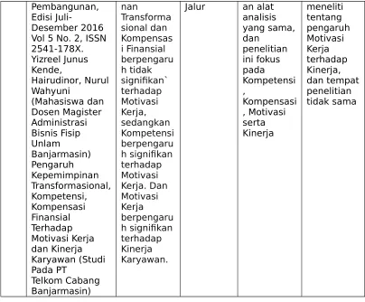 Tabel 2.4 (lanjutan)