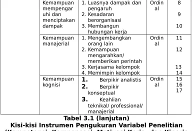 Tabel 3.1 (lanjutan)