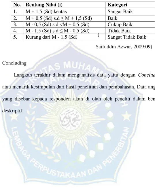 Tabel 3.2 : Kategori Penilaian 