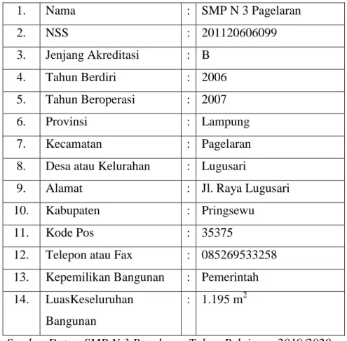 Table 1. Profil SMP N 3 Pagelaran 