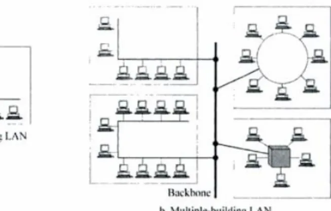 Gambar II.1 Ilustrasi Dari Jaringan LAN  ( Sumber : Pengantar Jaringan Komputer [14, p .16] )  2.13.2  Metropolitan Area Network (MAN) 