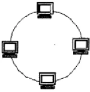 Gambar II.5 Ilustrasi Untuk Topologi Ring  ( Sumber : Pengantar Jaringan Komputer [14, p .40] )  2.14.3  Topologi Star 