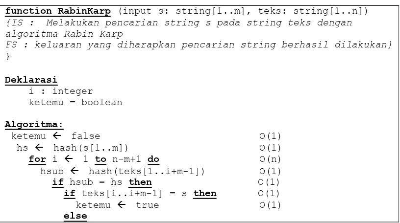 Tabel 3-3 Pseudocode Algoritma Karp-Rabin dengan notasi Big-O 