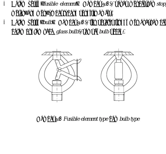 Gambar 2.1 Fusible element type dan  bulb type 