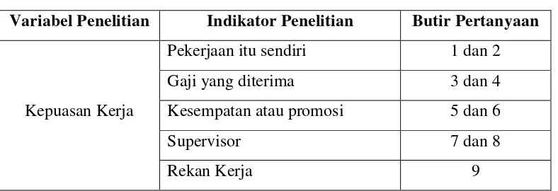 Tabel 3.4 Kuisioner KinerjaKaryawan 