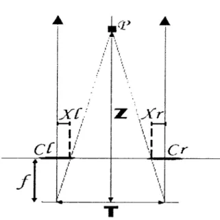 Gambar 2.13.  Gambar Binocular 