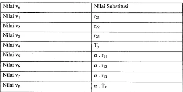Gambar 2.7 Lanjutan Penurunan Rumus 2.11