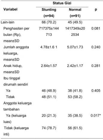 Tabel 2.2. Karakteristik responden 