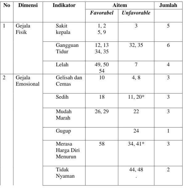 TABEL 4.4 UJI VALIDITAS SKALA GEJALA STRES