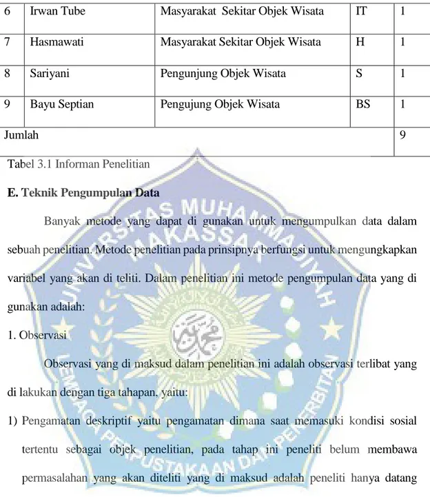 Tabel 3.1 Informan Penelitian  E. Teknik Pengumpulan Data 