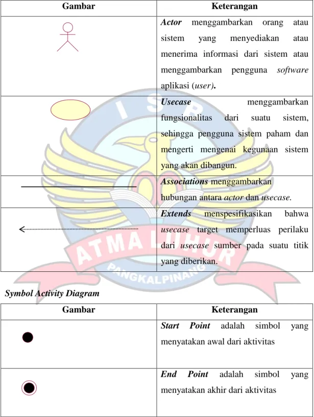 Gambar  Keterangan 